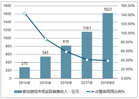 [网络游戏行业怎么样啊]网络游戏这个职业怎么样