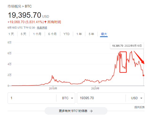 [1比特币价格今日行情美元]比特币价格今日的价格 美元