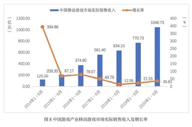 [2020游戏产业趋势报告]2020游戏产业趋势报告分析