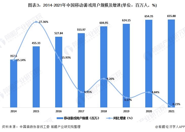 [网络游戏产业]网络游戏产业链