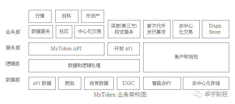 [mytoken官网地址]telegeram官网入口