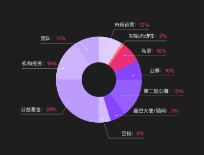 包含token在哪里买的词条