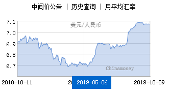 英镑欧元美元人民币换算