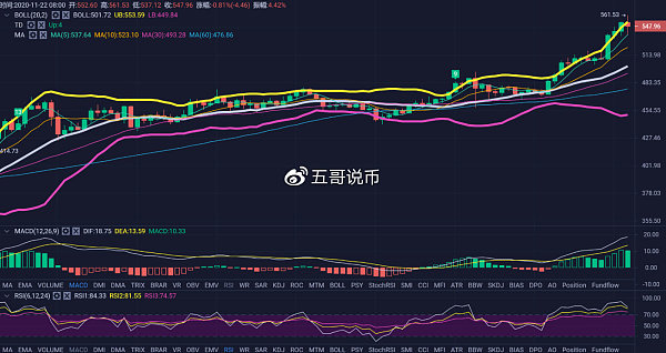 以太坊最新价格行情价英领