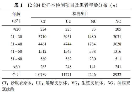 下列哪些疾病可以通过性进行传播A