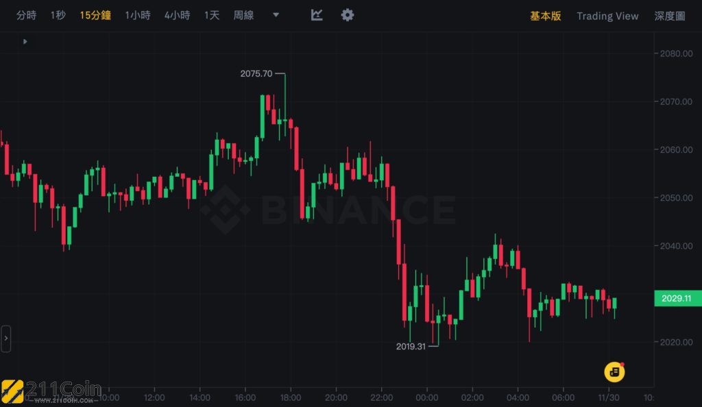 以太坊最新价格行情平台的简单介绍