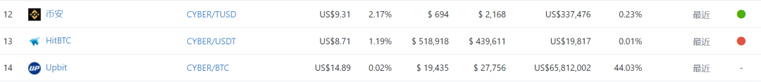 eth免费领取的简单介绍