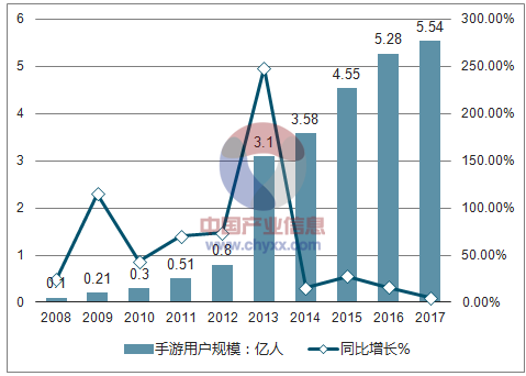 [网络游戏业发展现状]网络游戏业发展现状调查