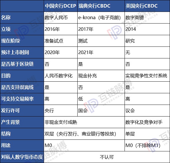 关于央行数字货币即将推出什么业务的信息