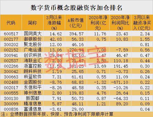 国内合法数字货币