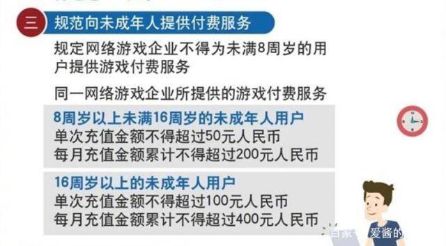 包含网络游戏服务提供者不得在每日几时至次日的词条