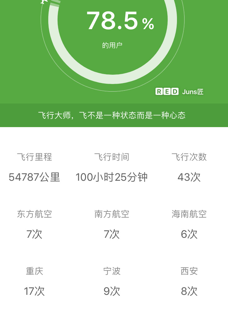 飞机app聊天软件兑换码