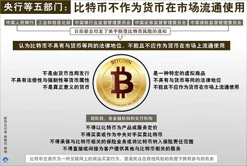 Bitcoin怎么读