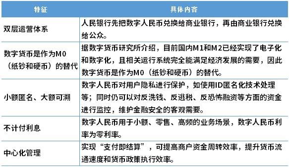 法定货币的属性的简单介绍