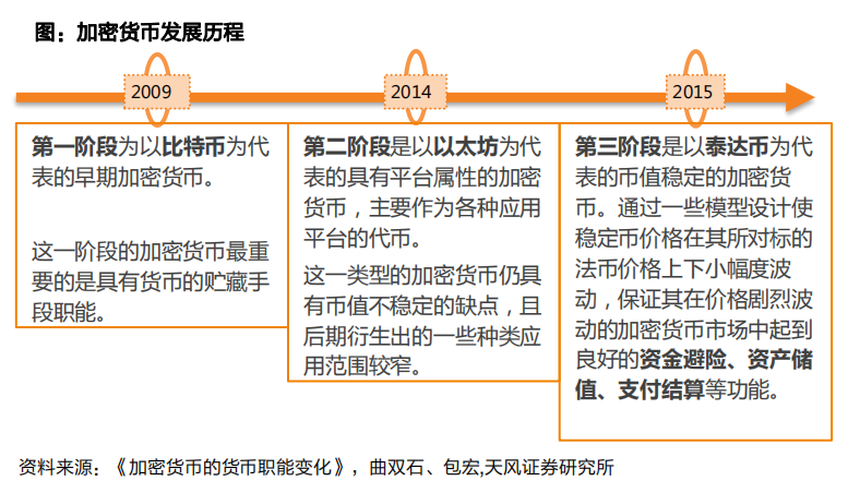 无单独法定货币