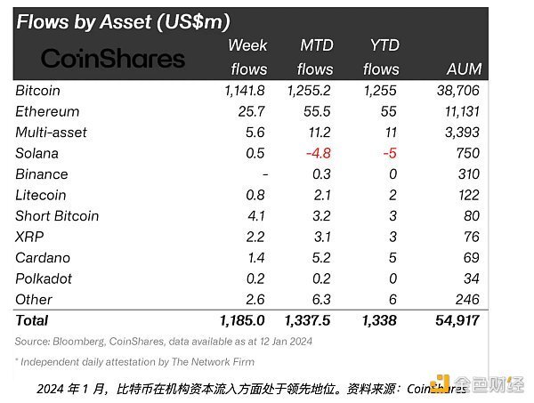 比特币价格最新价格表