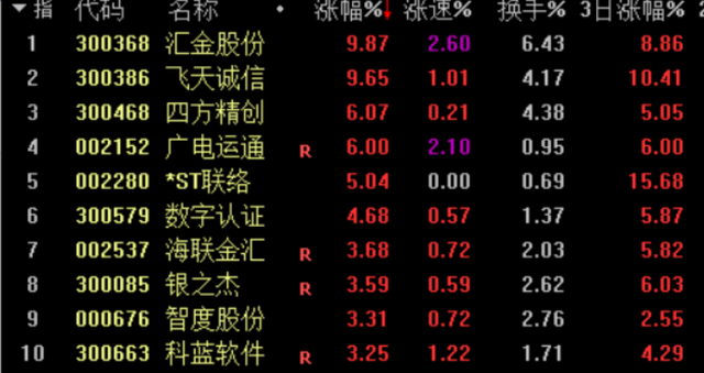 关于电子货币的概念股的信息