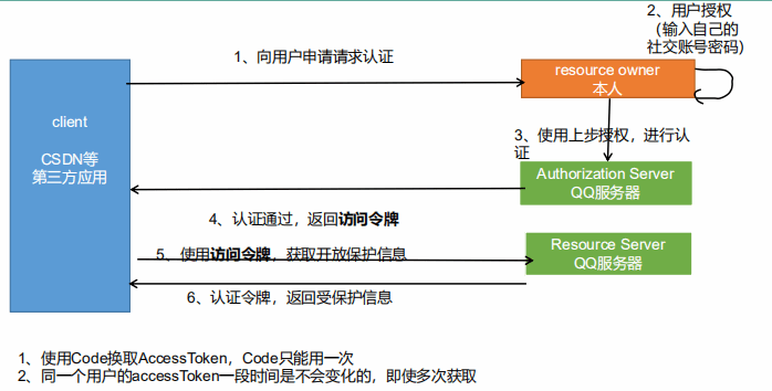 telegraph登录验证码发到其他登录app的简单介绍