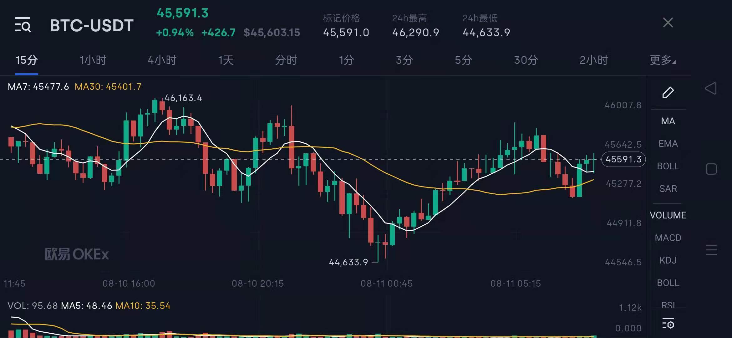 关于以太坊价格的信息