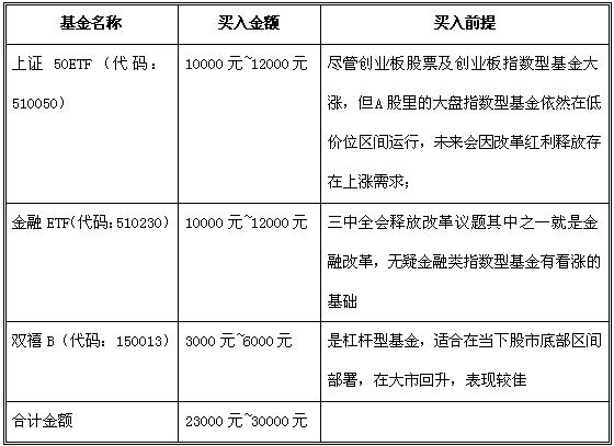 关于国家承认10家投资平台有哪些的信息