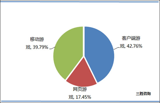 [网络游戏业人员是什么人]网络游戏业人员是什么人群