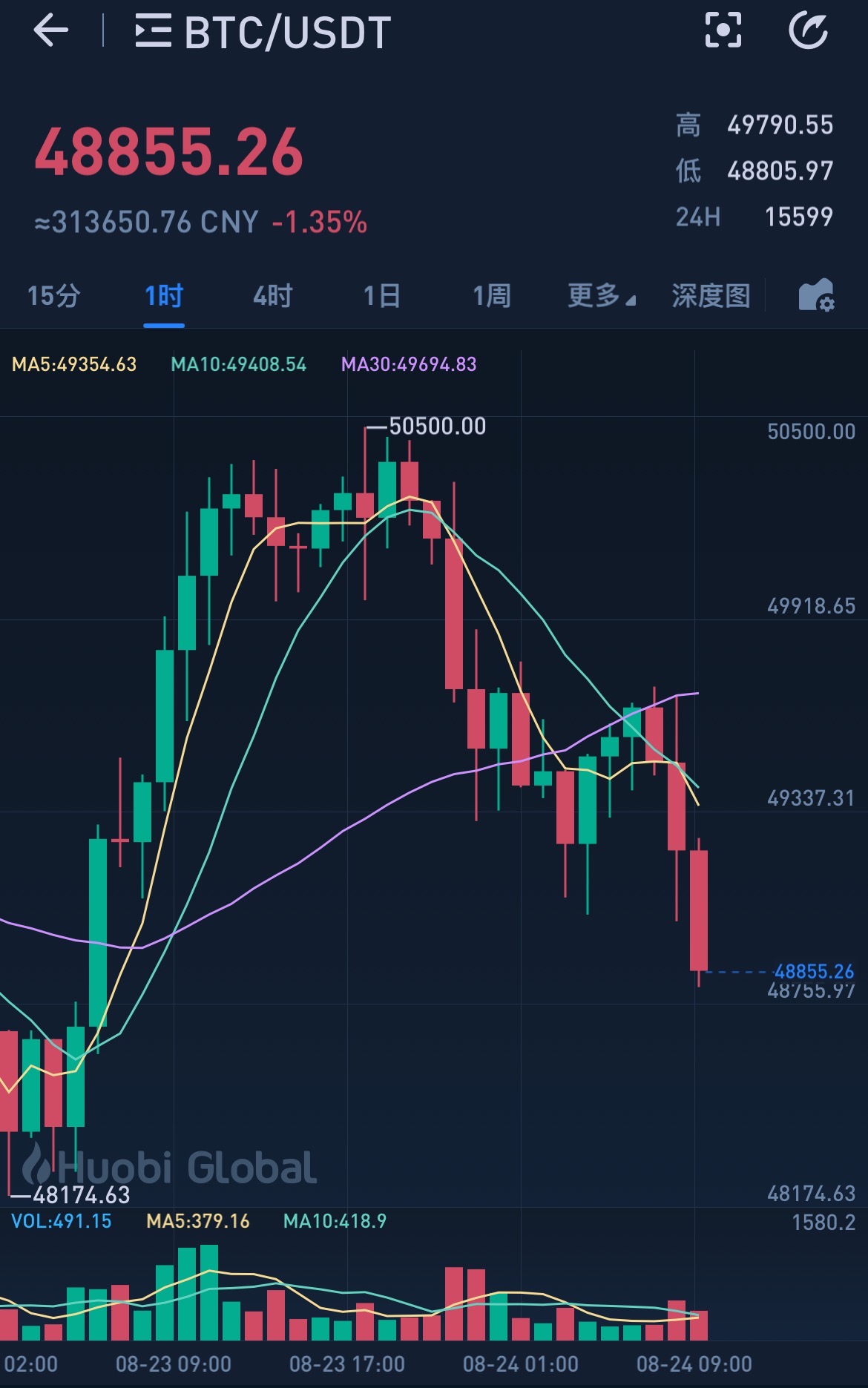 关于比特币最新价格行情一个多少钱的信息