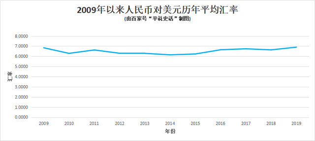 关于美元人民币兑换汇率走势的信息