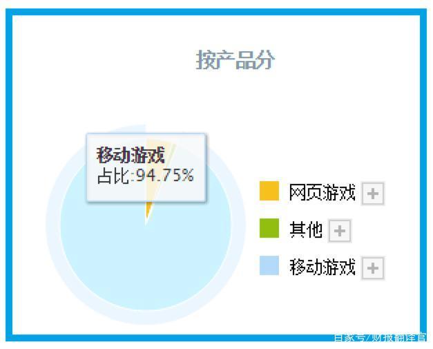 网络游戏挣钱的有哪些_网络游戏挣钱的有哪些2022