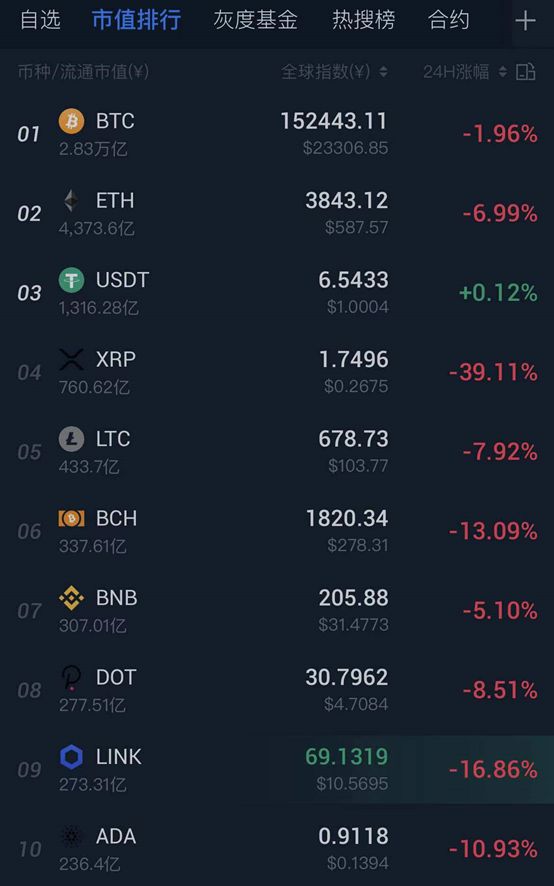 关于瑞波币今日行情的信息