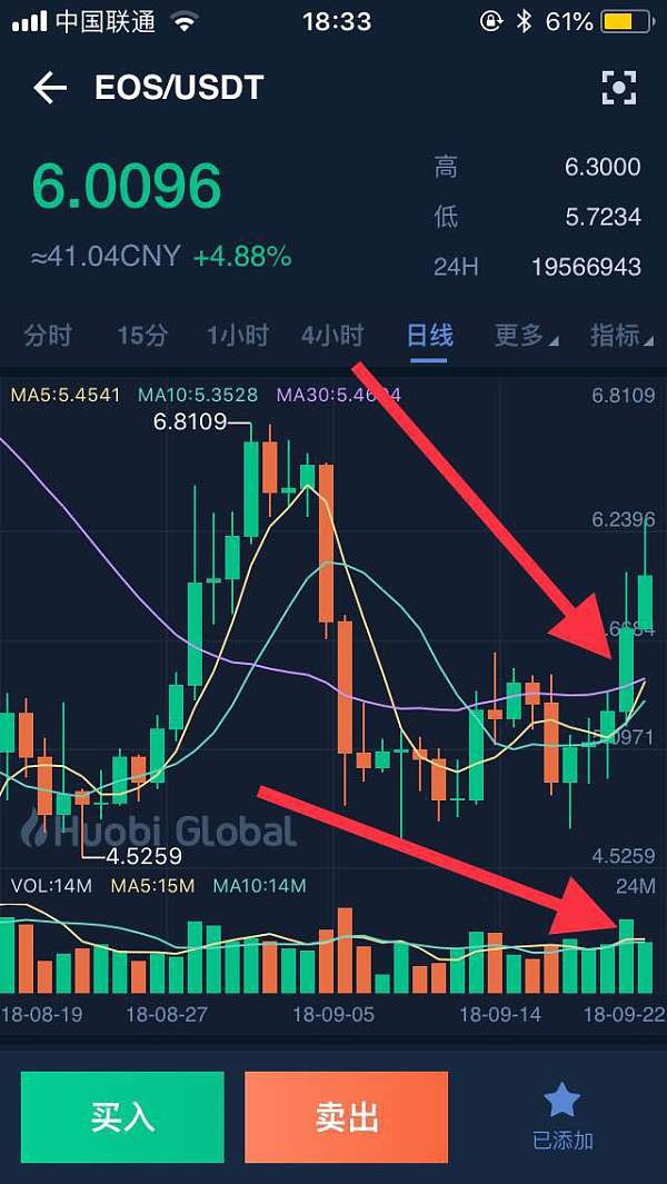 关于瑞波币今日行情的信息