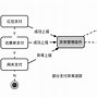 网上支付与结算名词解释的简单介绍