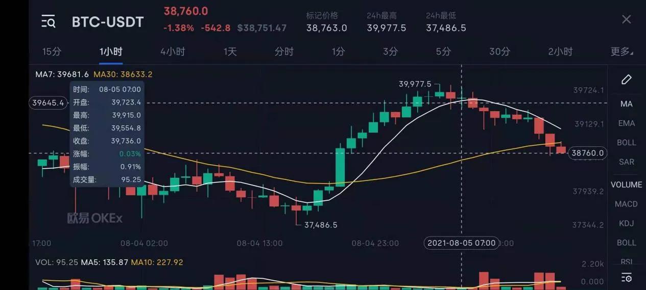 关于比特币最新价格(美元)的信息