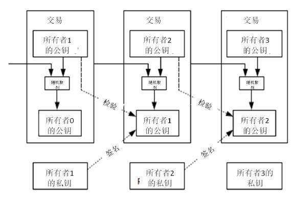 单词imtoken怎么读的简单介绍