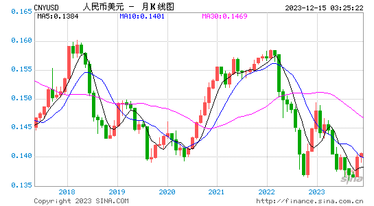 美元人民币换算走势图