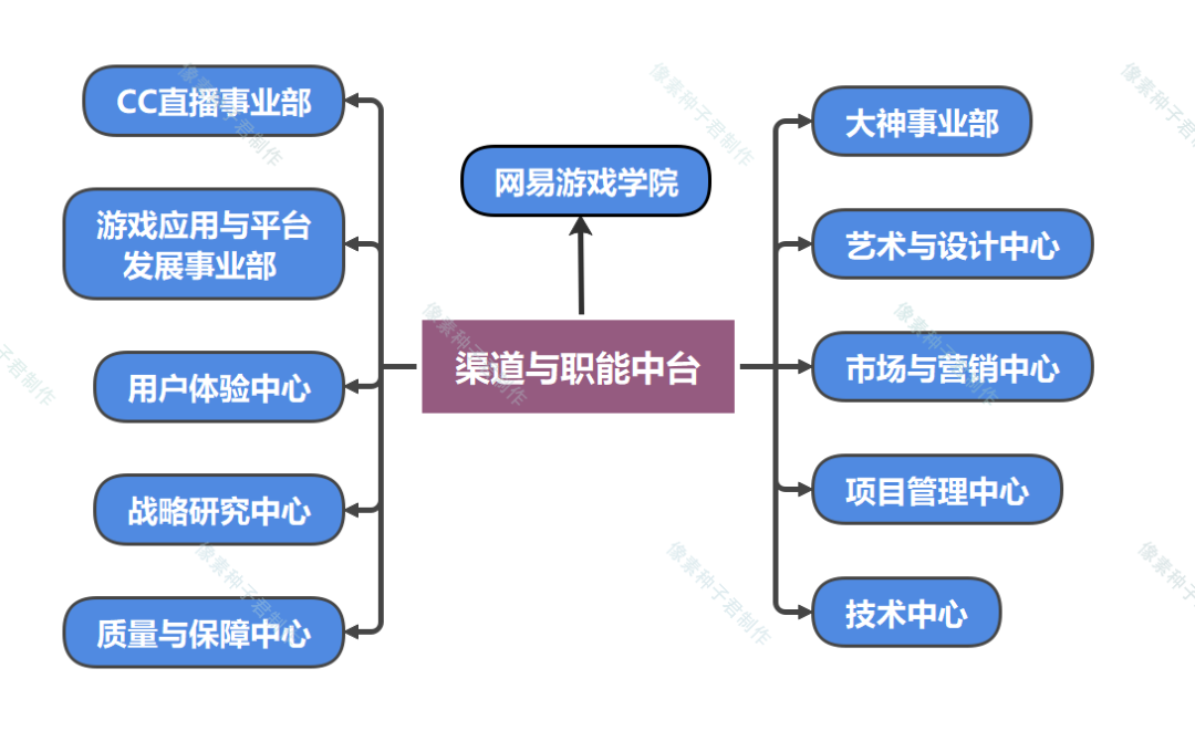 如何进入网络游戏行业群