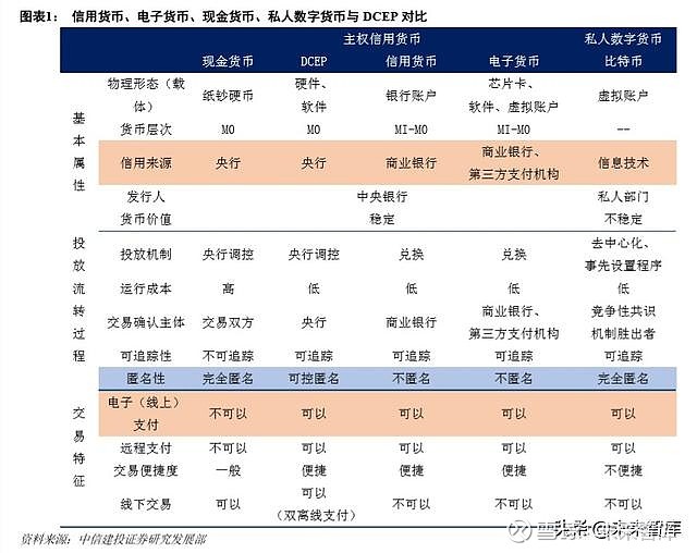 法定货币与流通货币的区别的简单介绍