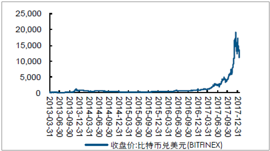 包含比特币最新价格行情走势图表的词条