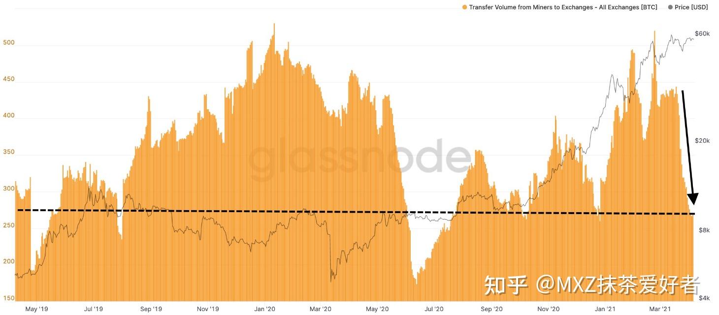 mexc抹茶交易所中国还能交易