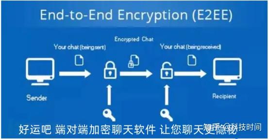 国外加密聊天工具的简单介绍