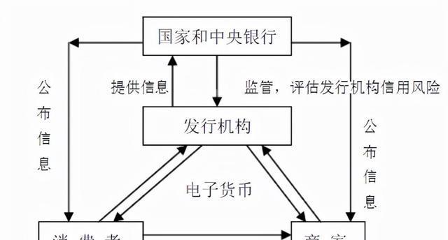 电子货币的概念及意义的简单介绍