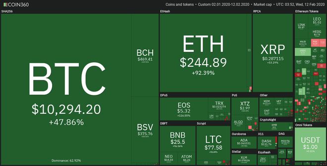 关于以太坊最新价格的信息