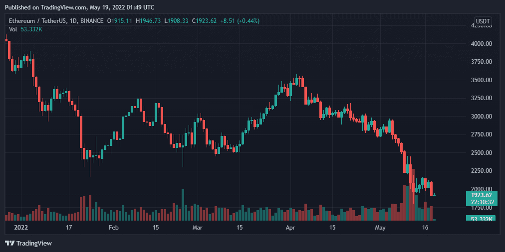 关于以太坊最新价格的信息