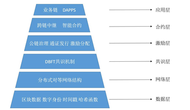 公链的价值和意义的简单介绍