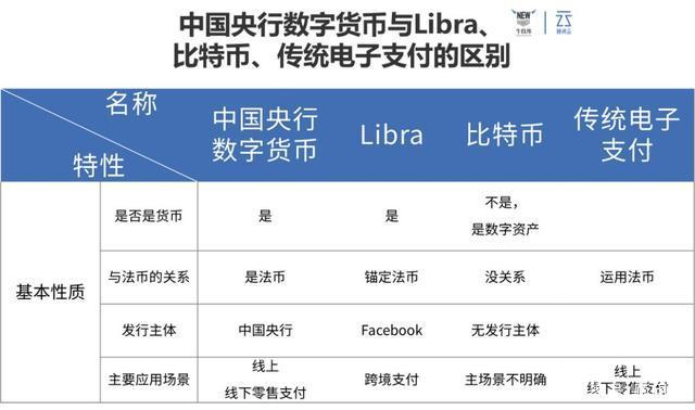 包含合法的数字货币有哪些种类的词条