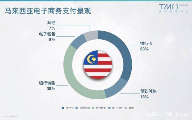 电子货币的特征有哪些?的简单介绍