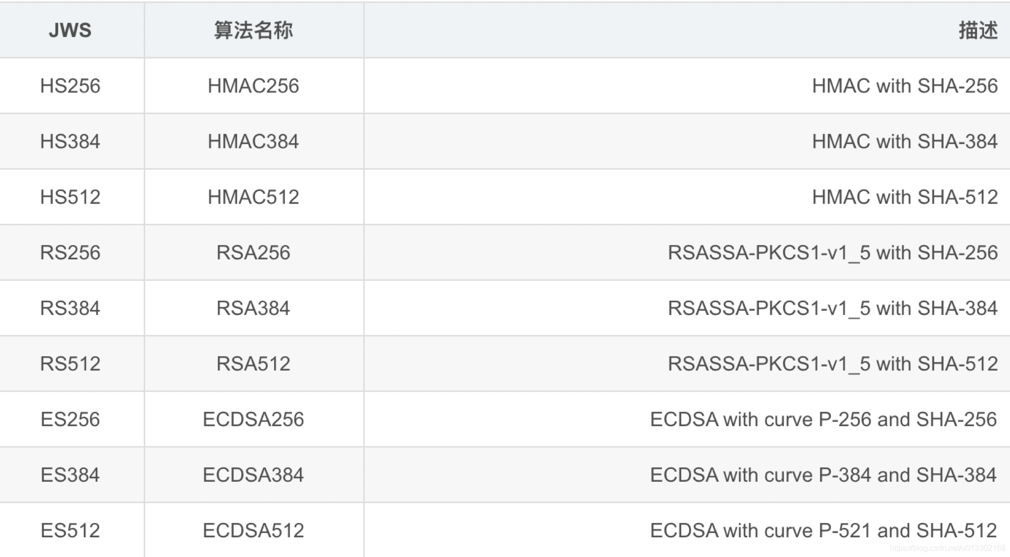 关于token表的作用的信息