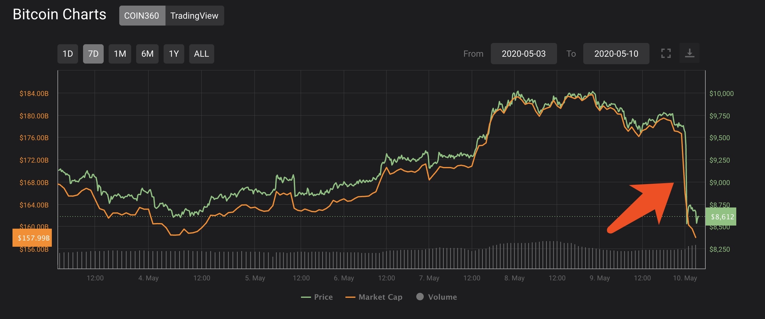 关于比特币现货最新价格走势图美元的信息