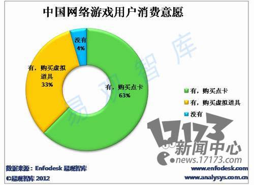 网络游戏业有哪些工作内容