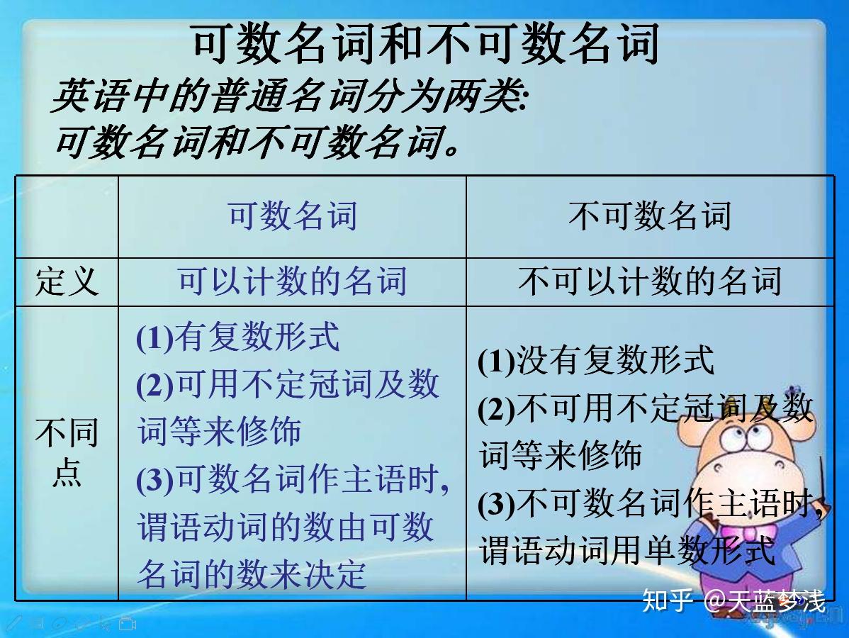 action不可数名词的简单介绍