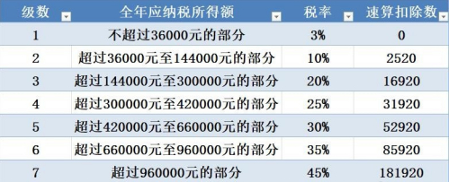 下载个人所得税有什么影响_下载个人所得税app有什么影响